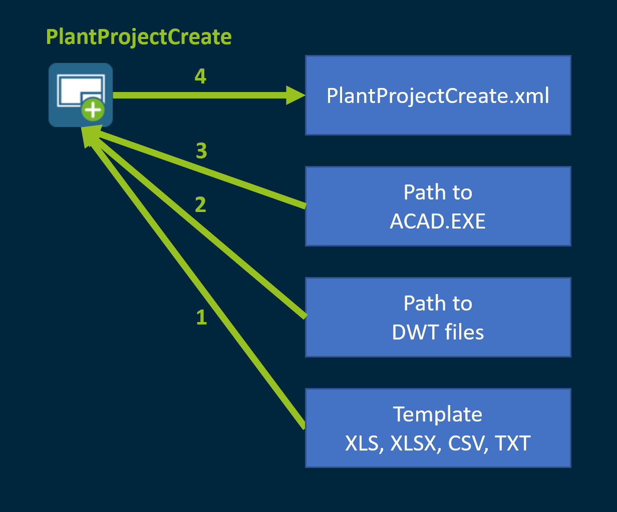 PPC Setup 01