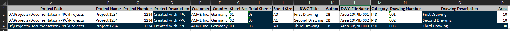 PPC Usage 08