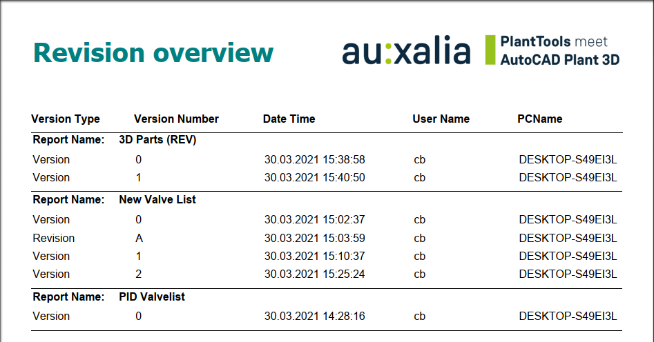 Create Version Revision History 014