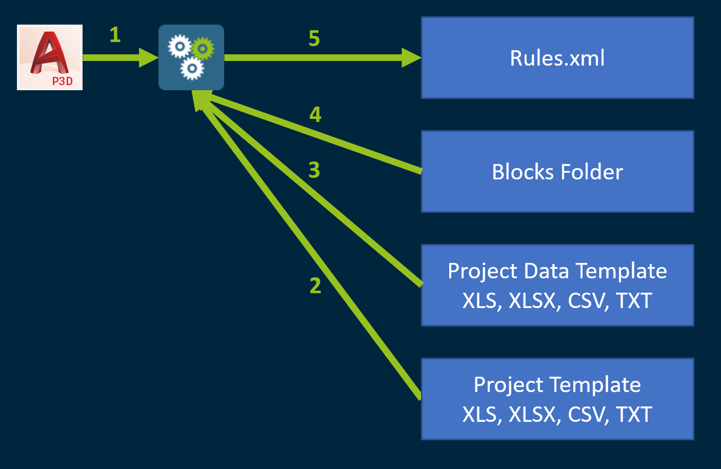 Rule-Based Block Insert Setup 01